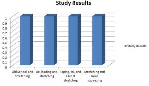 four feet blog graph